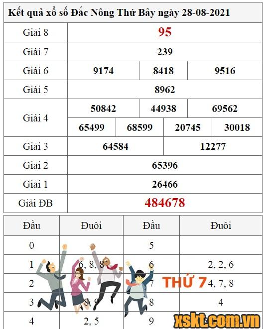 XSDNO ngày 28/8/2021