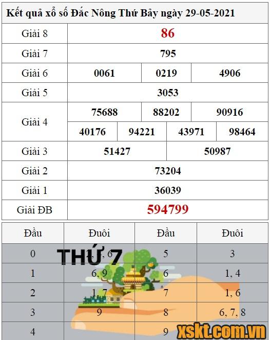 XSDNO ngày 29/5/2021
