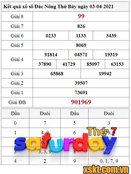 XSDNO ngày 3/4/2021