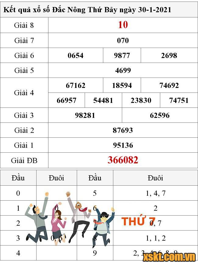 XSDNO ngày 30/1/2021