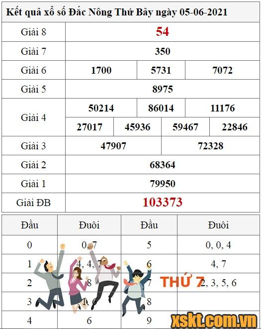 XSDNO ngày 5/6/2021