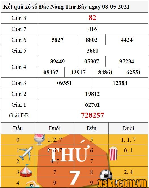 XSDNO ngày 8/5/2021