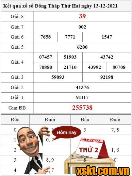 XSDT ngày 13/12/2021