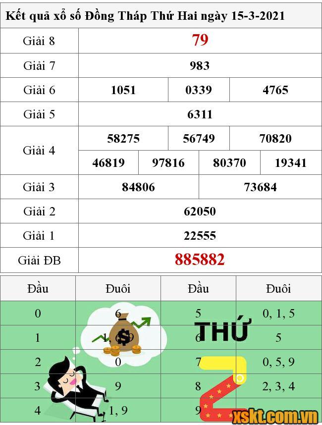 XSDT ngày 15/3/2021