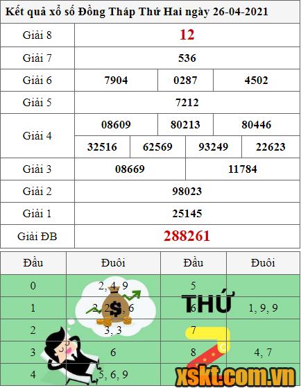 XSDT ngày 26/4/2021