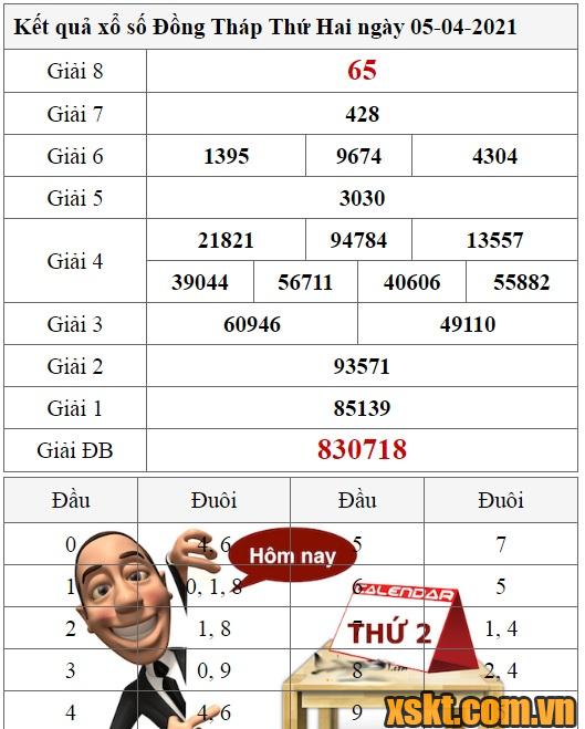 XSDT ngày 5/4/2021