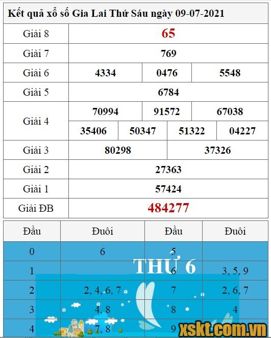 XSGL ngày 9/7/2021