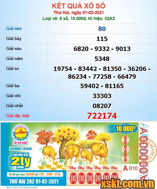 XSHCM ngày 1/2/2021