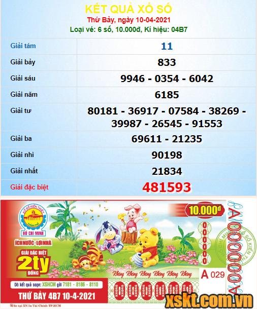 XSHCM ngày 10/4/2021