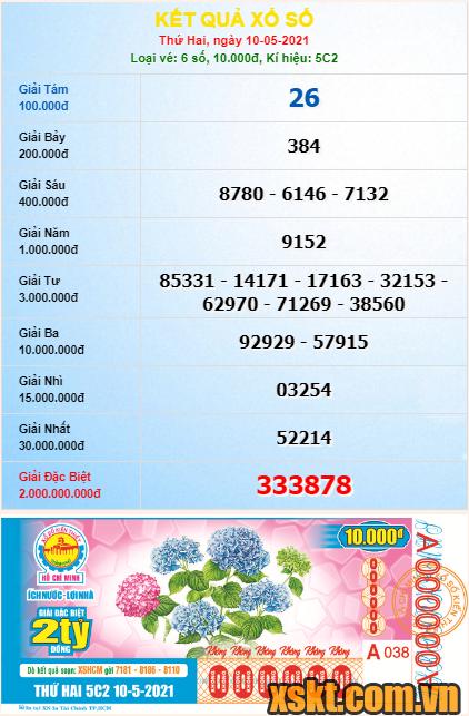 XSHCM ngày 10/5/2021