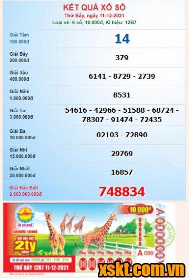 XSHCM ngày 11/12/2021