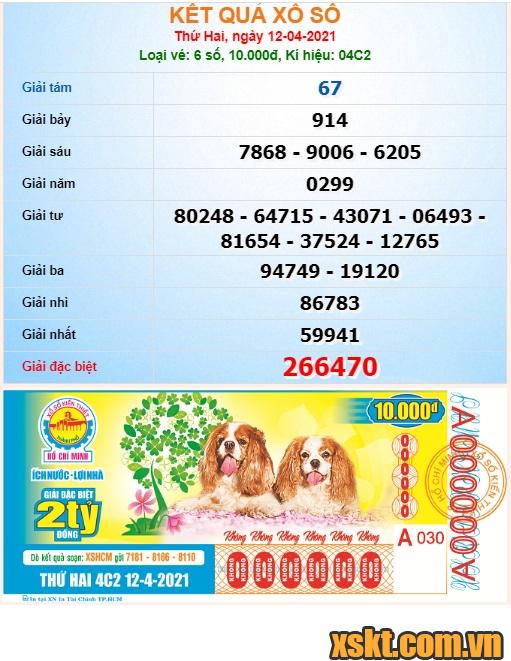 XSHCM ngày 12/4/2021