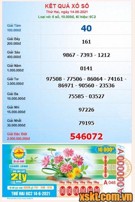 XSHCM ngày 14/6/2021