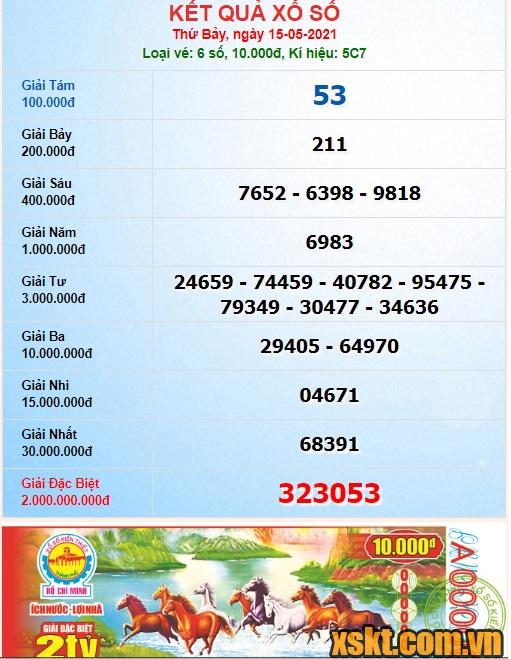 XSHCM ngày 15/5/2021