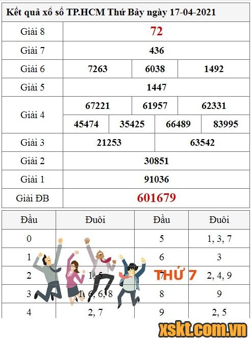 XSHCM ngày 17/4/2021