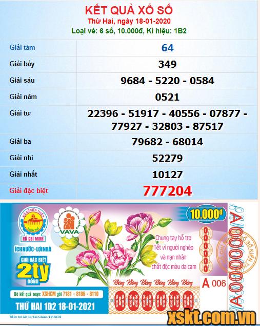 XSHCM ngày 18/1/2021