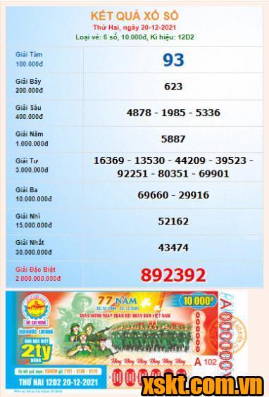 XSHCM ngày 20/12/2021