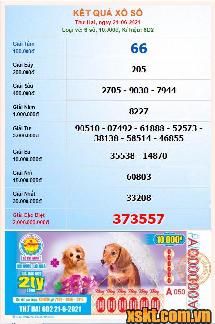 XSHCM ngày 21/6/2021