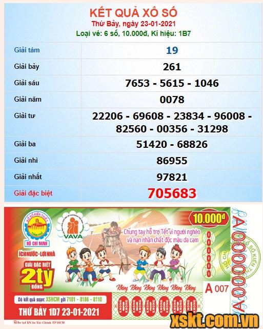 XSHCM ngày 23/1/2021