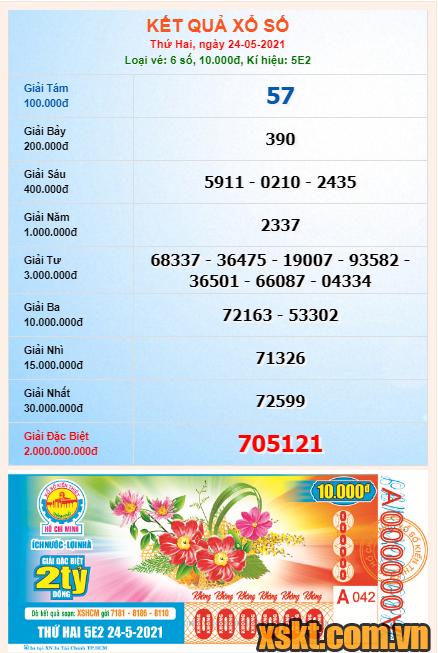 XSHCM ngày 24/5/2021