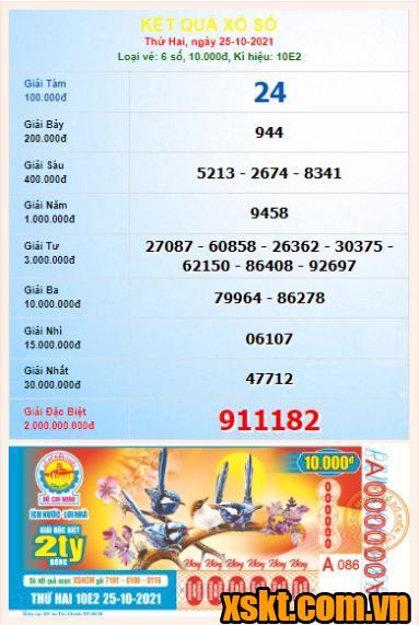 XSHCM ngày 25/10/2021