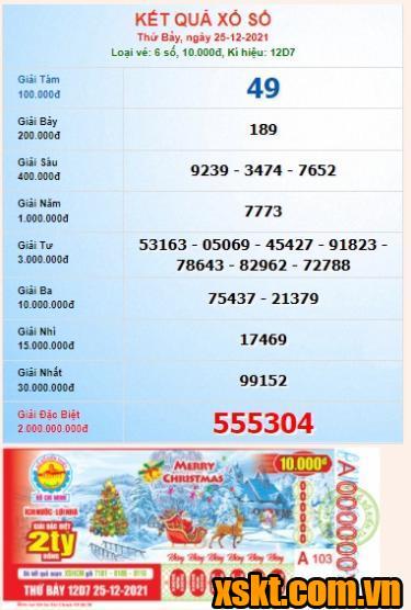 XSHCM ngày 25/12/2021