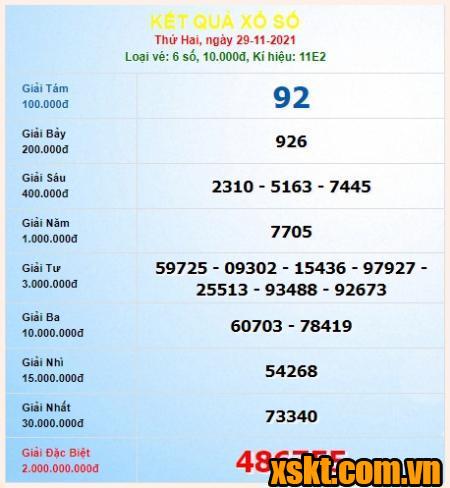 XSHCM ngày 29/11/2021