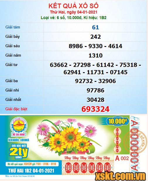 XSHCM ngày 4/1/2021