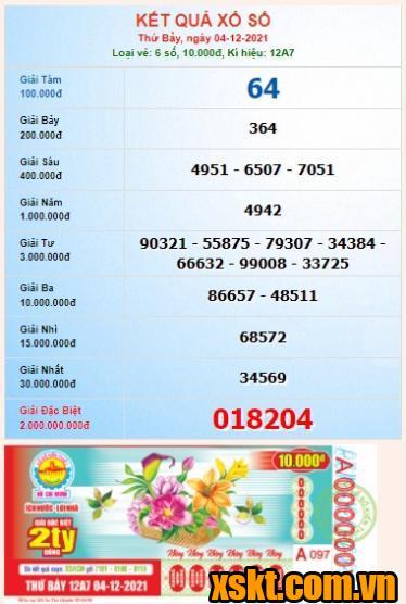XSHCM ngày 4/12/2021