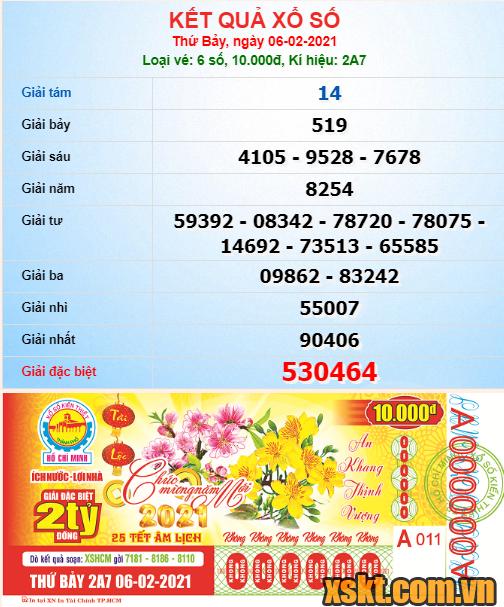 XSHCM ngày 6/2/2021