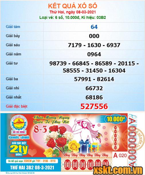 XSHCM ngày 8/3/2021