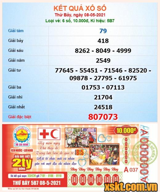 XSHCM ngày 8/5/2021