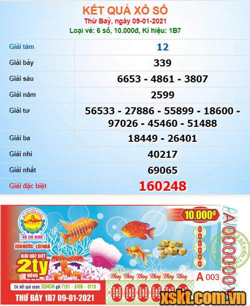 XSHCM ngày 9/1/2021