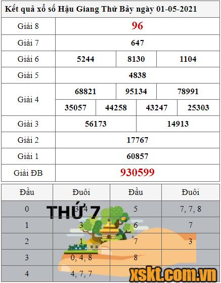 XSHG ngày 1/5/2021