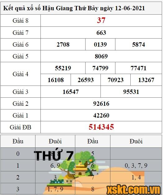 XSHG ngày 12/6/2021
