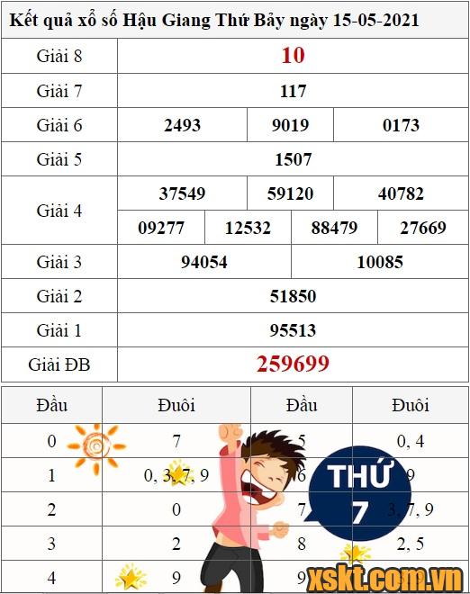 XSHG ngày 15/5/2021
