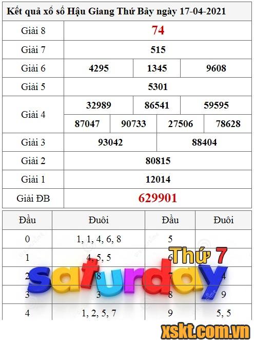 XSHG ngày 17/4/2021