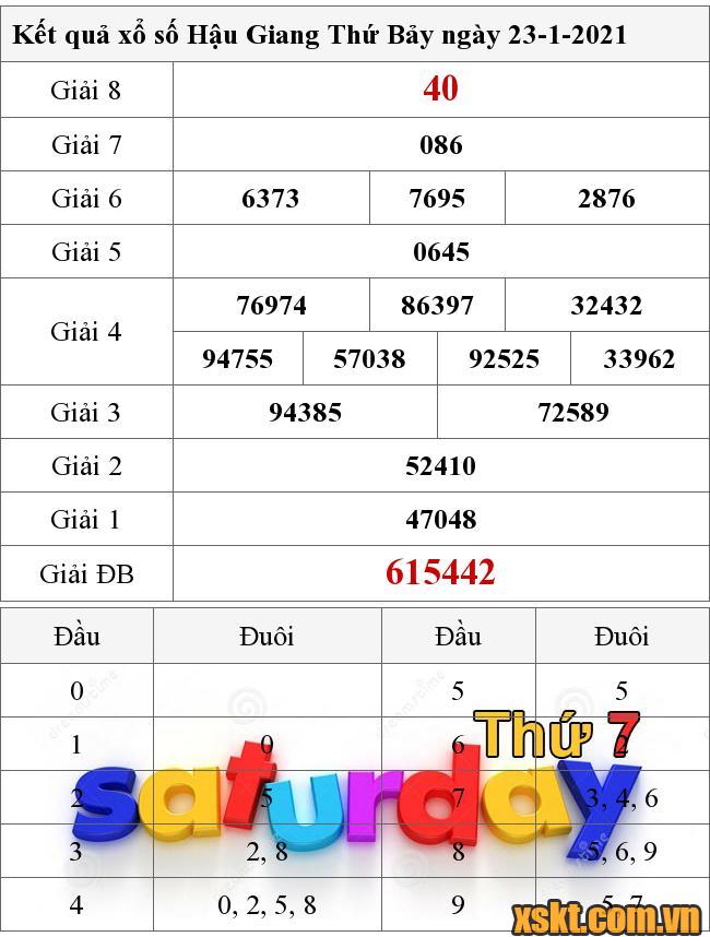 XSHG ngày 23/1/2021