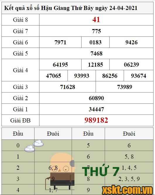 XSHG ngày 24/4/2021