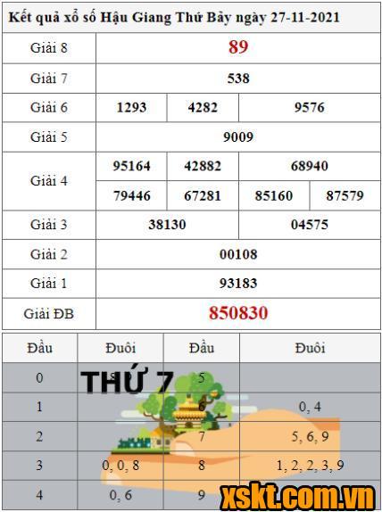 XSHG ngày 27/11/2021