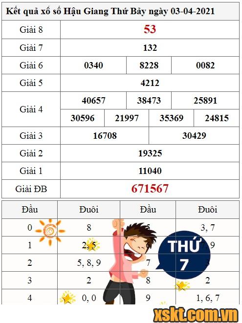 XSHG ngày 3/4/2021
