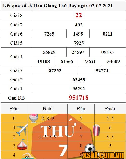 XSHG ngày 3/7/2021