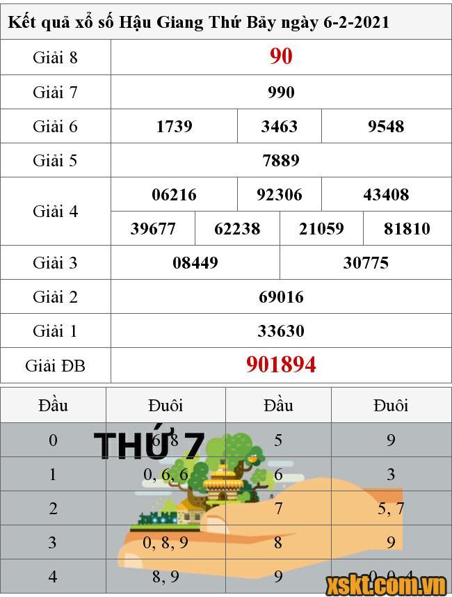 XSHG ngày 6/2/2021