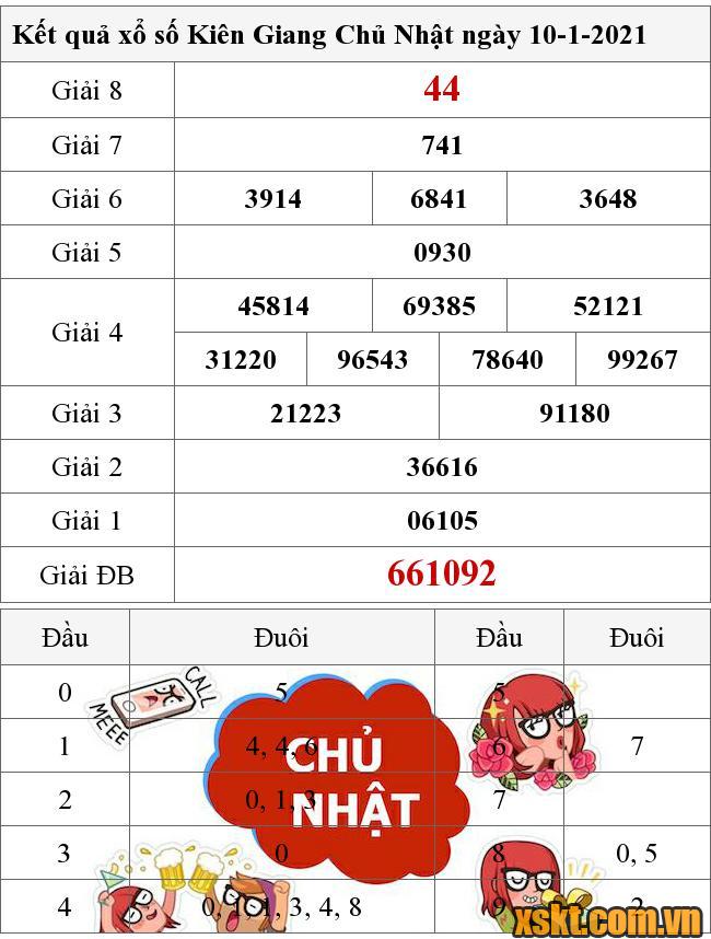 XSKG ngày 10/1/2021