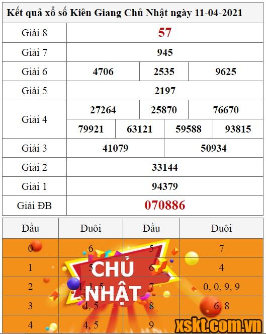 XSKG ngày 11/4/2021