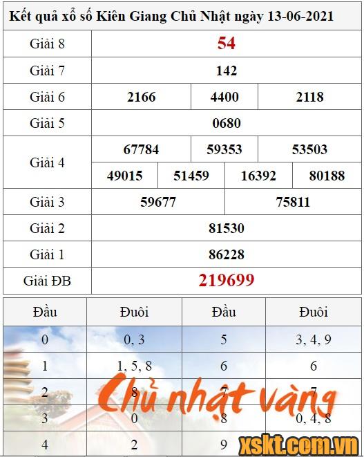 XSKG ngày 13/6/2021