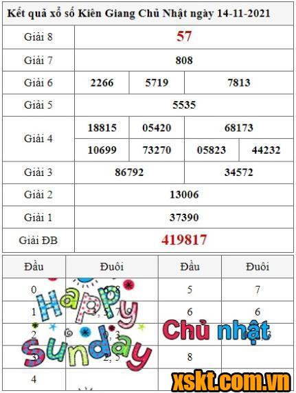 XSKG ngày 14/11/2021