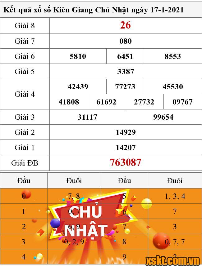 XSKG ngày 17/1/2021