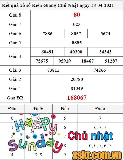 XSKG ngày 18/4/2021