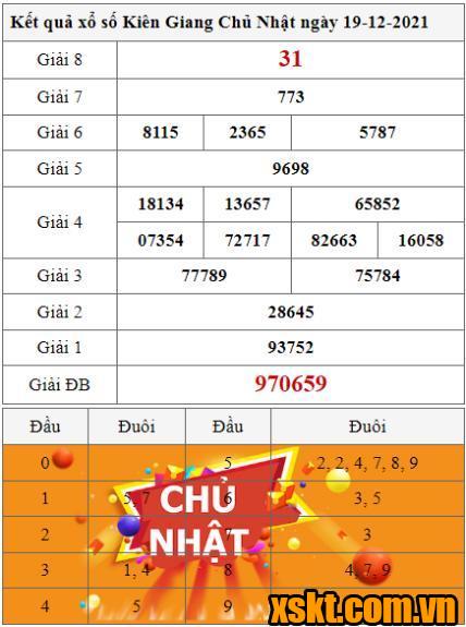 XSKG ngày 19/12/2021